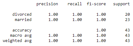 KNNReport_top5factors