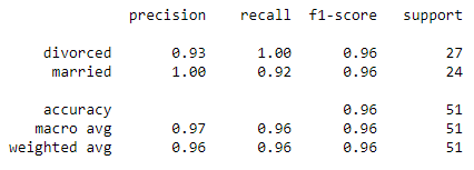 LRReport_top5factors